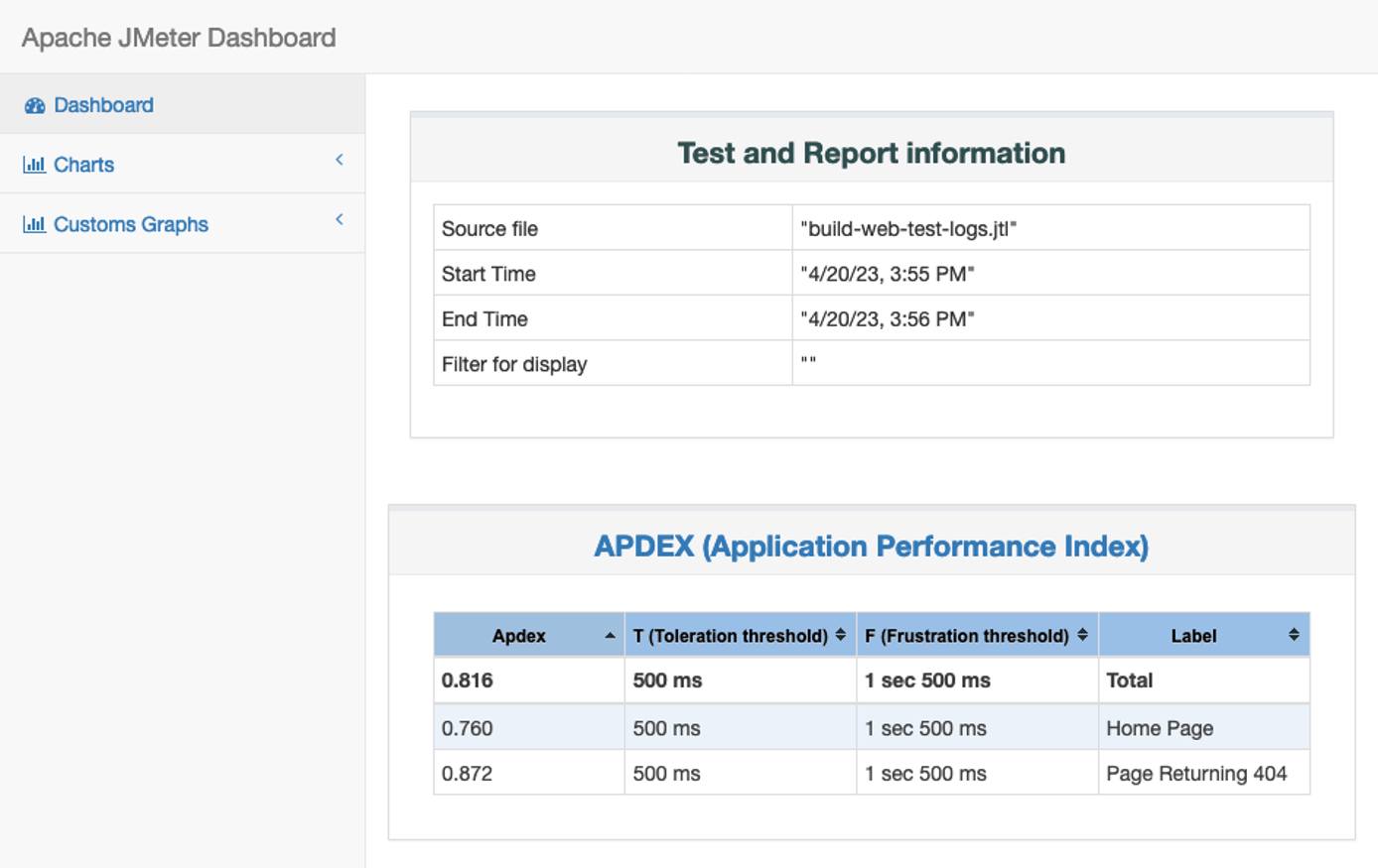JMeter test report JMeter test report