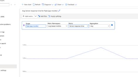 azure-monitor-custom-metrics-latency.png